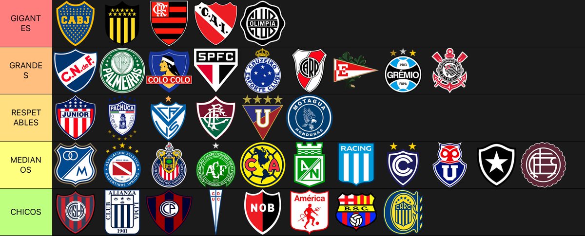 LIVERPOOL_504's tweet photo. ▪️ Tierlist con los mayores clubes de America  de todos los tiempos: https://t.co/YiSsFhnT4s