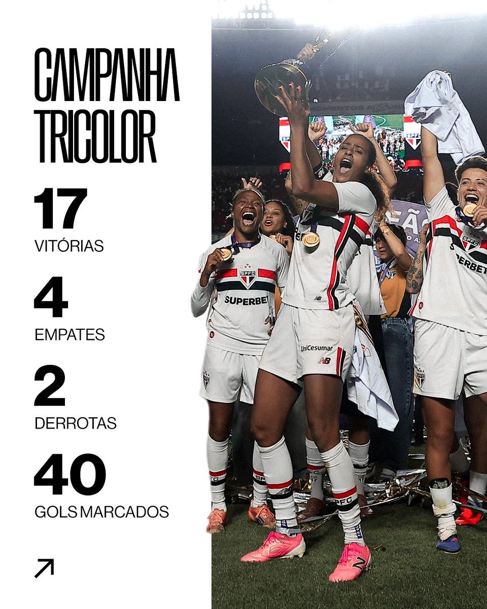 SaoPauloFC_Fem's tweet photo. 🏆 A campanha histórica do #FutebolFemininoTricolor na conquista do título do Brasileirão! 

#VamosSãoPaulo 🇾🇪 https://t.co/DuIhVtlty2