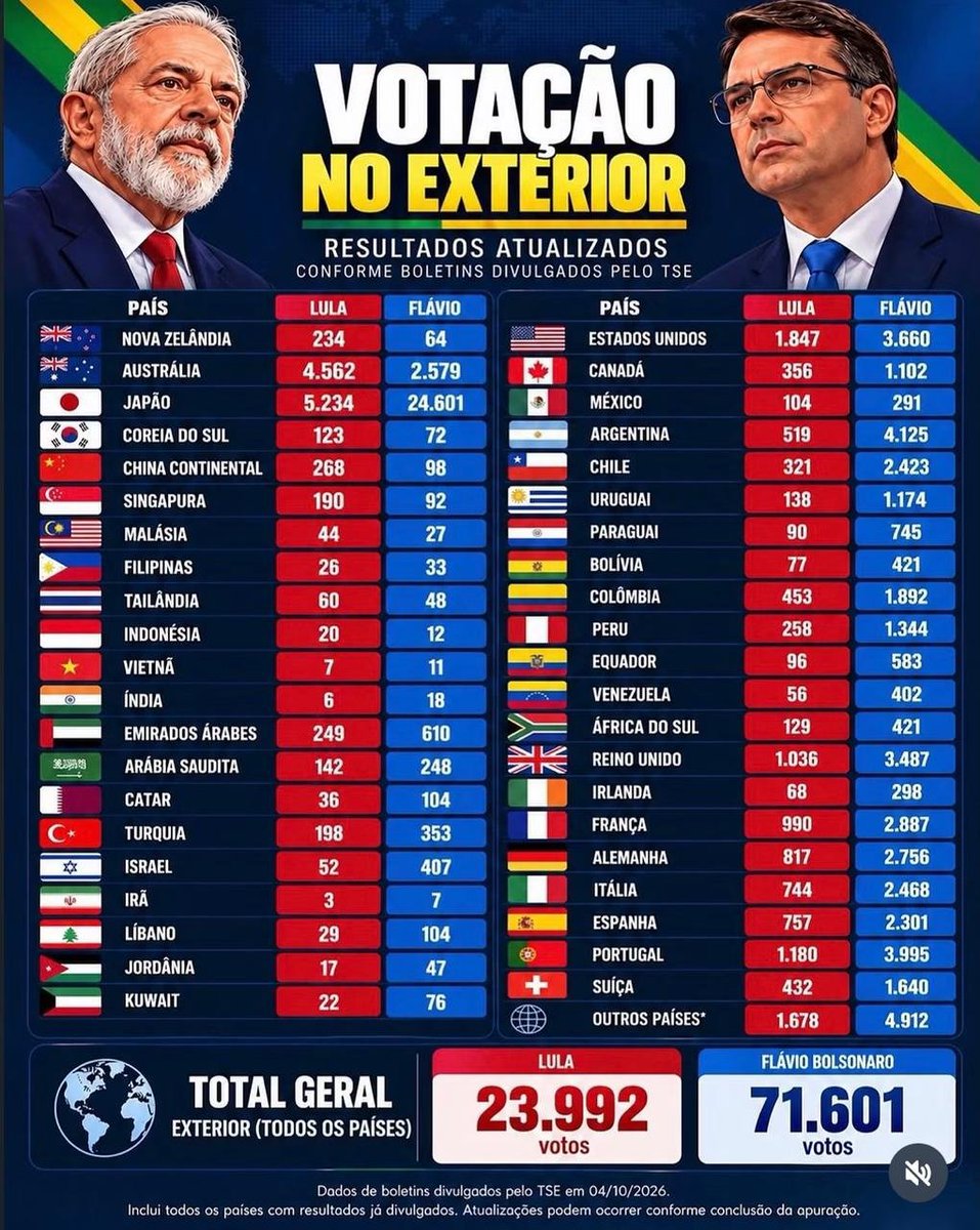 SuperNewsK's tweet photo. @BiazitaGomes Vcs disseminam fake news https://t.co/505EDlAS6N