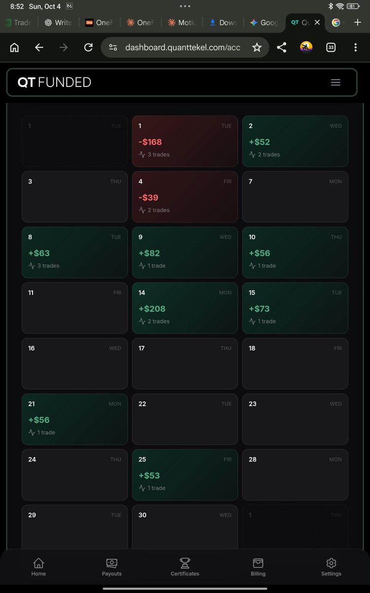 jenishict's tweet photo. Finally requested my @QtFunded payout ✅

Completed the full cycle with:

8 profitable days ✅
0.5% minimum each ✅
Risk always below 1% ✅

I’ve also been seeing QT approve some solid payouts lately, so I’m feeling positive about this one.

Now we wait 👀💸 https://t.co/C4LjvaaMsi