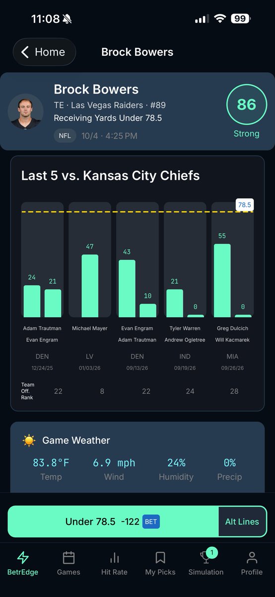 BetrOddsApp's tweet photo. Brock Bowers Under receiving

KC has been lights out against this line vs TE’s

Vegas agrees - they’ve been moving his line  DOWN! 

Download BetrOdds for FREE to see other players! https://t.co/LW5meUqLYg