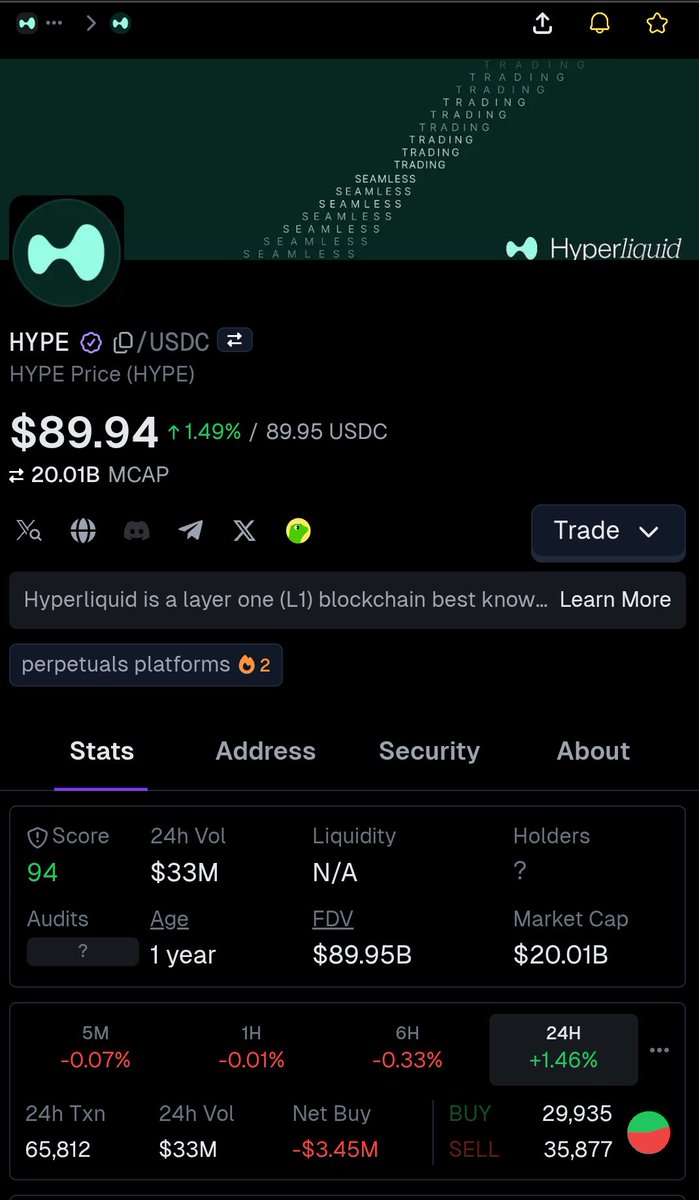 freeearningidea's tweet photo. $HYPE plan is very simple.  

Break above $92 → new ATH.  
Lose $88 → decent correction incoming.  

Current price holding around $90.  
Watch the levels. https://t.co/koaO1s6MBU