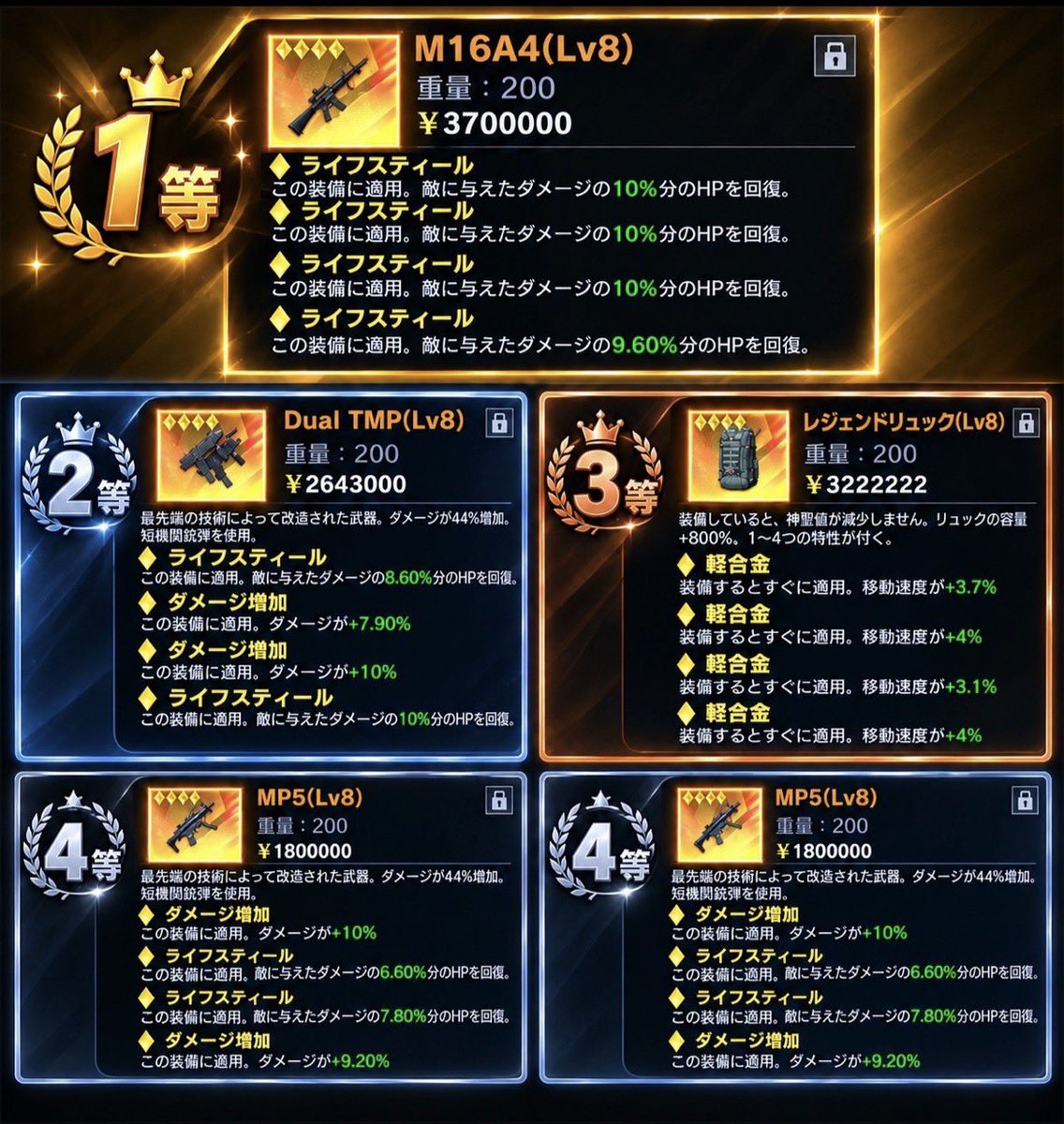 ran_skhhhk's tweet photo. 連日配布〜‼️
今回の配布は理論値付き配布- ̗̀🎁 ̖́-

1等🥇3理論16（らららら）全金
2等🥈2理論デュアル（ららだだ）全金
3等🥉2理論リュック全金軽合金
4等      1理論MP5×2本 （ららだだ）全金

拡散賞♻️500pay   ※引用回数最も多い方

参加条件⚠️
・@ran_skhhhk のフォロー☝️
・このツイートのRT♻️＋リプに参加コメ✏️

応募〆切  10月8日24時‼️

是非沢山の御参加をお待ちしております✨️✨️

 #ペニンシュラ
 #配布