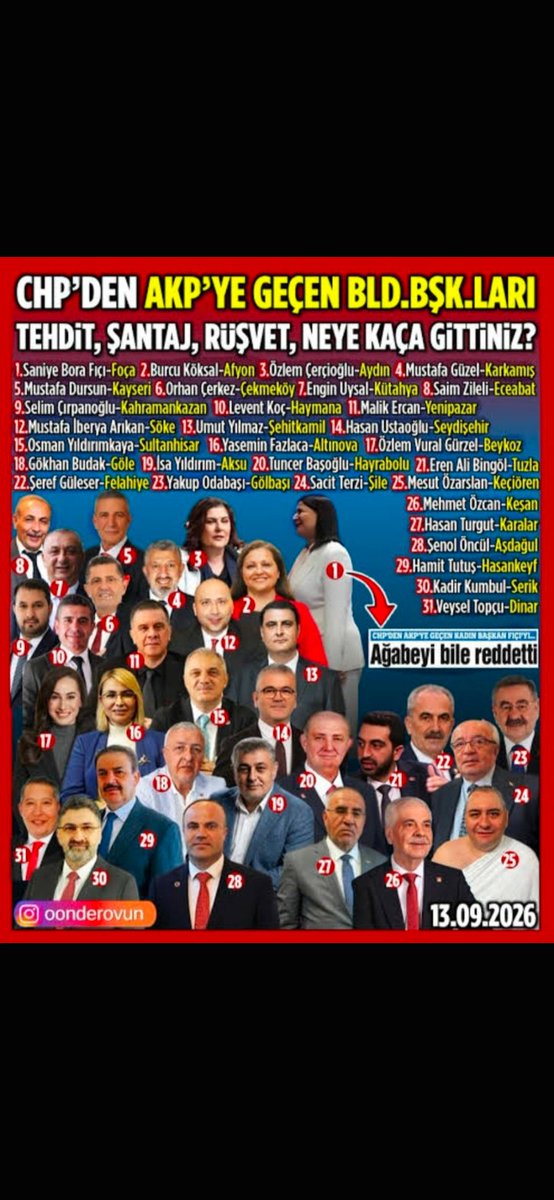 EginDuzgun's tweet photo. İmamoğlu ve özgür Özel'in CHP'ye verdiği zarar...
Hepside AK'landılar.. 
Ama ne aklanma ne aklanma 
Maalesef Gidenler Aklanmayı yanlış anlamışlar...👇
@kilicdarogluk 
@herkesicinCHP https://t.co/AVCHTAAzmZ