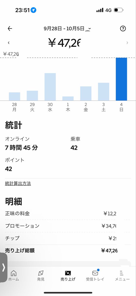 delisult01's tweet photo. 今週もお疲れ様でした！ https://t.co/vYtj7QpVmE
