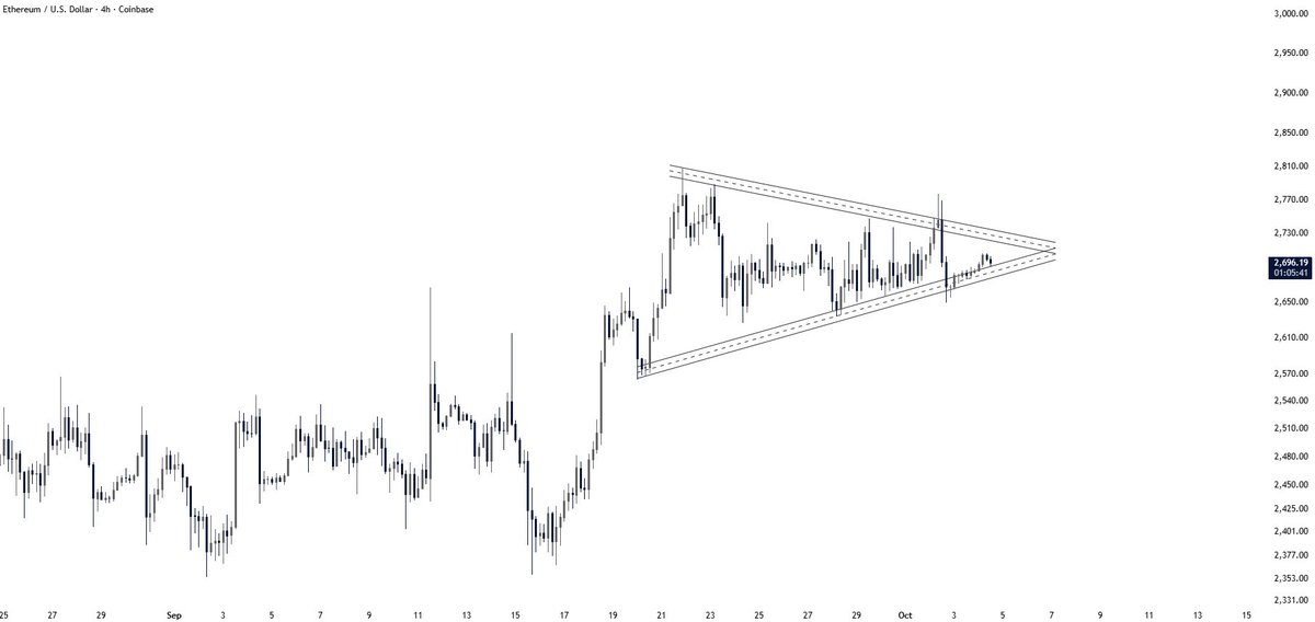 freeearningidea's tweet photo. Hey @grok play out this pattern on chart, and where does $ETH go from here? https://t.co/FfzJKBiKh3