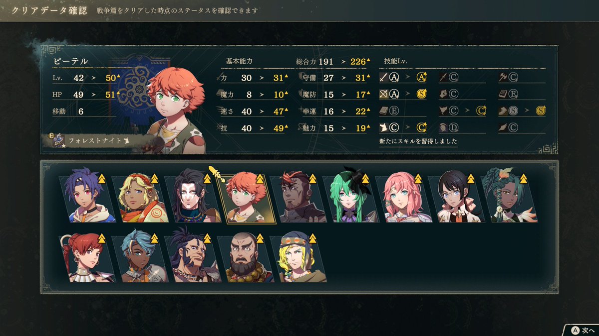 maneki_game's tweet photo. 2部スキップありからスキップなしのステ統合。1部で育て��いメンツ揃っていい成長してたり、気に入ったキャラいる��ら2部はスキップしない方が育成捗ると思う。強いと思ったヌッツォがウォリアー（力70%で2/9とかクソ成長したのショック）　#NintendoSwitch2 #FE万紫千紅 https://t.co/OFpLTV3IYN