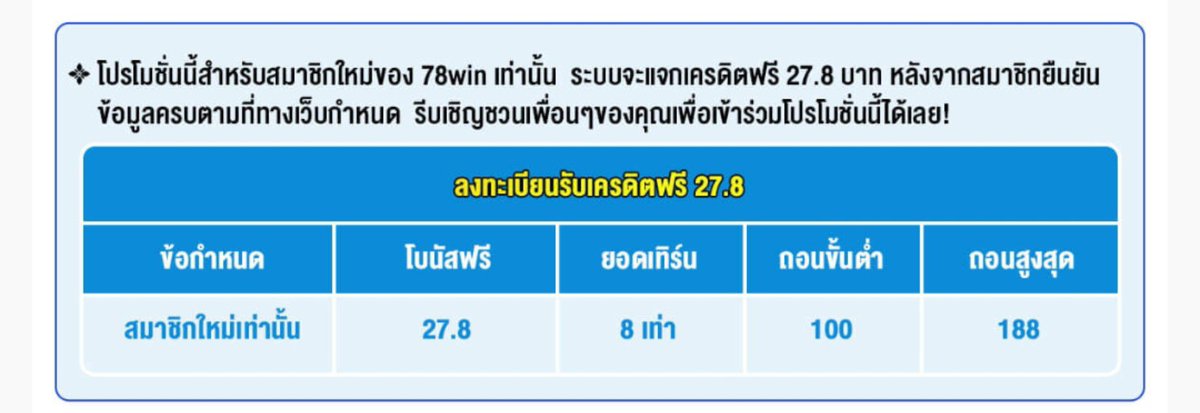 PatrickStaovhe's tweet photo. โบนัสฟรี 27.8  สมาชิกใหม่

https://t.co/dGMALcq5cD https://t.co/kOnsolPN0p