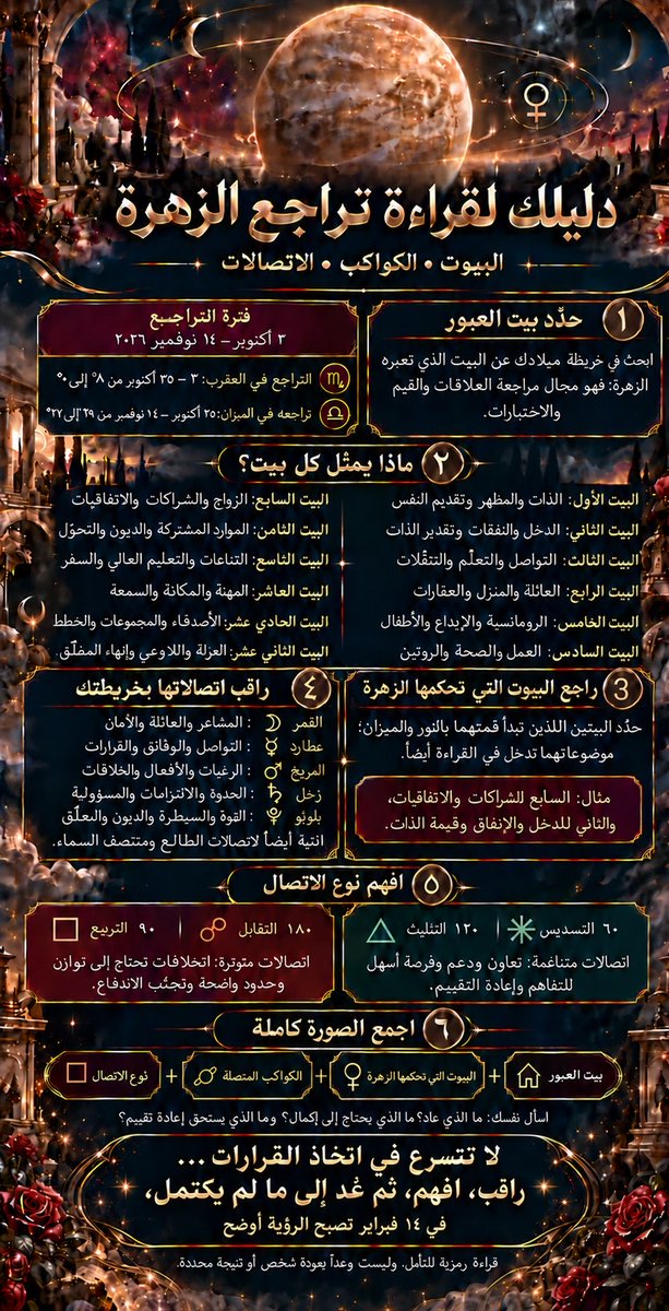 SultanShujaa's tweet photo. دليلك لقراءة تراجع الزهرة https://t.co/qyb4NJL9U3