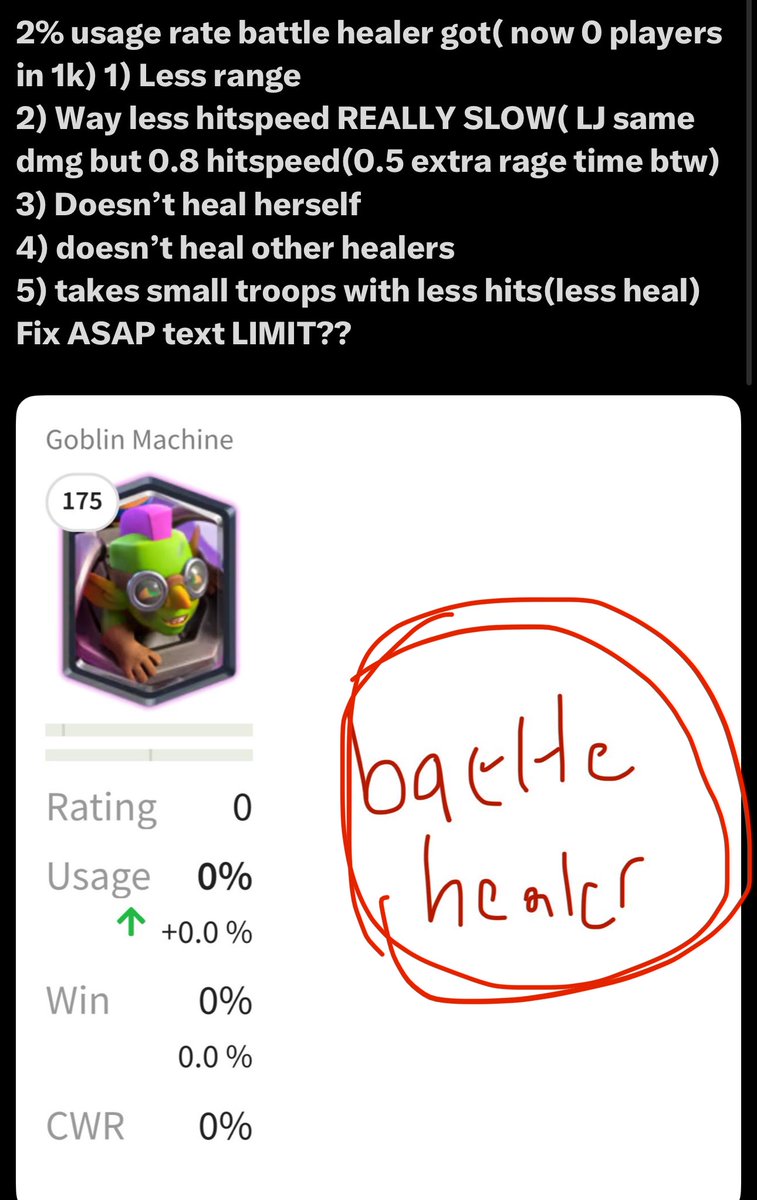 fixbattlehealer's tweet photo. @RoyaleAPI @ClashRoyale Still not fixed, The battle healer mega nerf made a 2% usage rate card unusable and made us have no usage rate(not even0 in top 1k).When cards used in cycle decks gets used less like archer queen they gets buffed very fast,void too but it have been 2 season @donaldwsjr @Julesy237 https://t.co/x5DF46D7M6