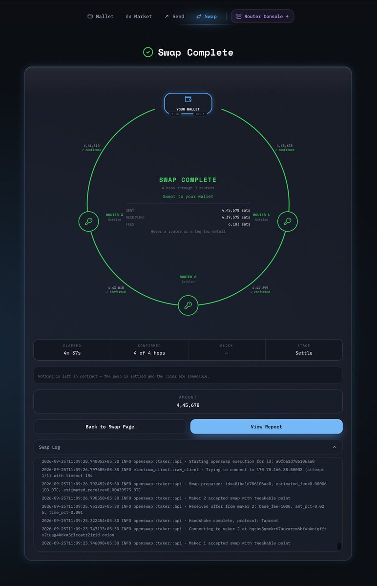 citadelfoss's tweet photo. 🚨 Introducing Portal 🚨

Our first unified app for everything OpenSwap: swap clients and routers in one place.

Make swaps, explore the market, manage liquidity, run multiple routers, and earn fees.

Runs on your desktop or on a headless server like a VPS or Umbrel.

🔗 👇 https://t.co/7mL8VR0AJb