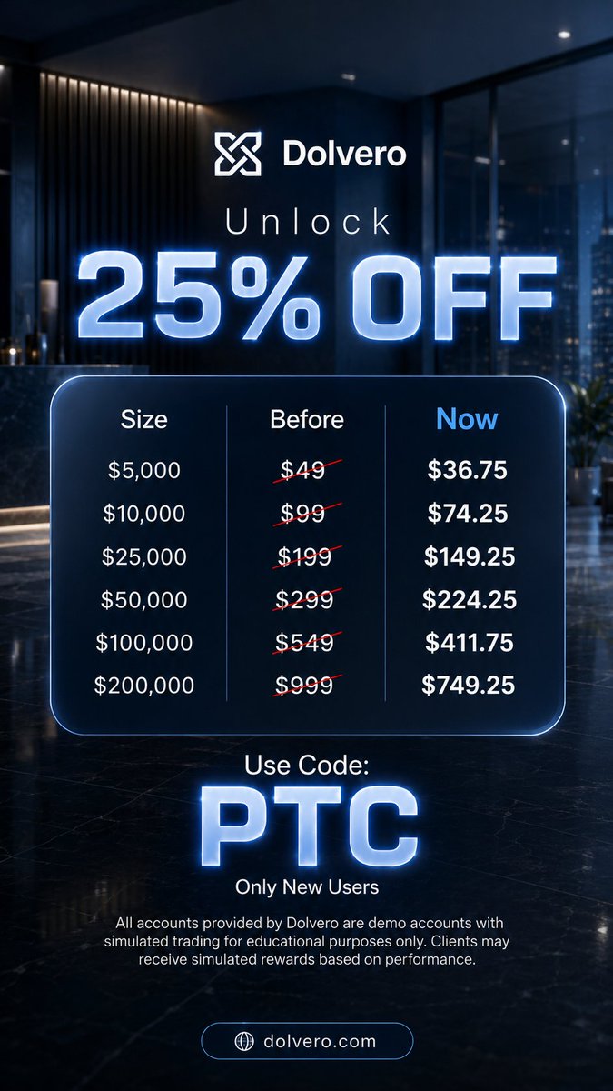 PropTraders77's tweet photo. 🔥 LIMITED-TIME DOLVERO OFFER 🔥

@dolvero
Save 25% OFF on your Dolvero evaluation with our exclusive discount.

🔗 Get Started: https://t.co/fspvhBdP7x
🎁 Use Code: PTC

Buy Through Our Code and Get-
✅ 25% Instant Discount
💰 Lower Prices on All Account Sizes https://t.co/1INPqAKhSL