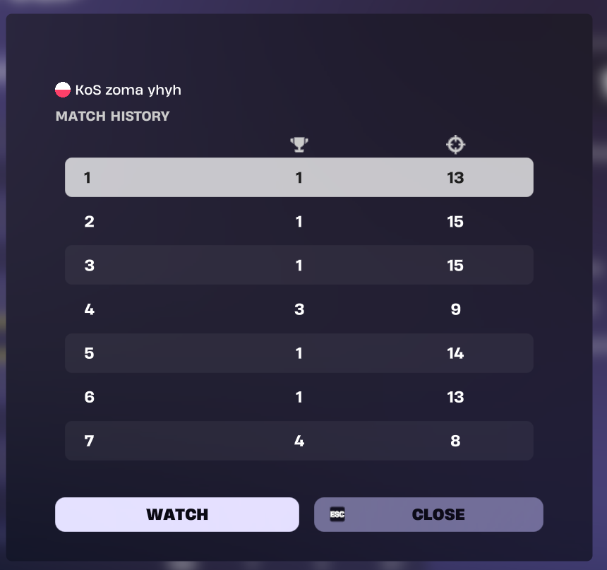 zomafnbr's tweet photo. @KOesportsfn EU https://t.co/sFdnuoVQe5