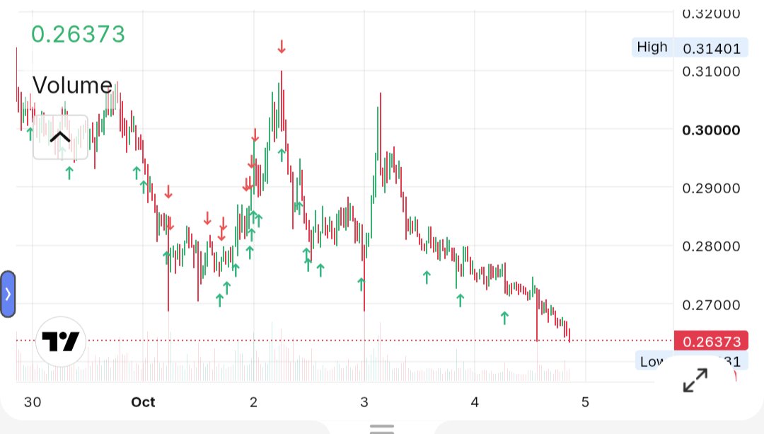 storyproofs's tweet photo. @Lisk @maxkordek 
Do you guys have any good news upcoming or any explanation for this crash? https://t.co/wFJBOuaWvQ