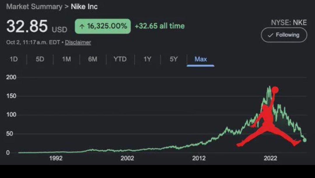 CaringAndDoing's tweet photo. @Nike, just do it #And1 #AndOne https://t.co/zqpz8Bah03