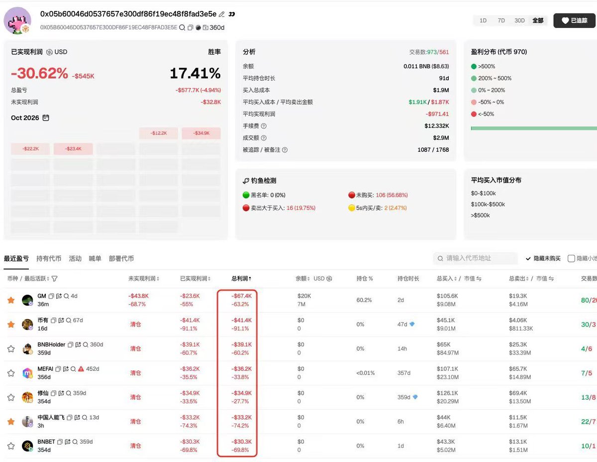 shenshou888's tweet photo. 哎 退圈了，这下你开心了
抽10个粉丝，每人抽到发我地址1个bnb
24小时开奖
@cz_binance https://t.co/llIKz8TccR