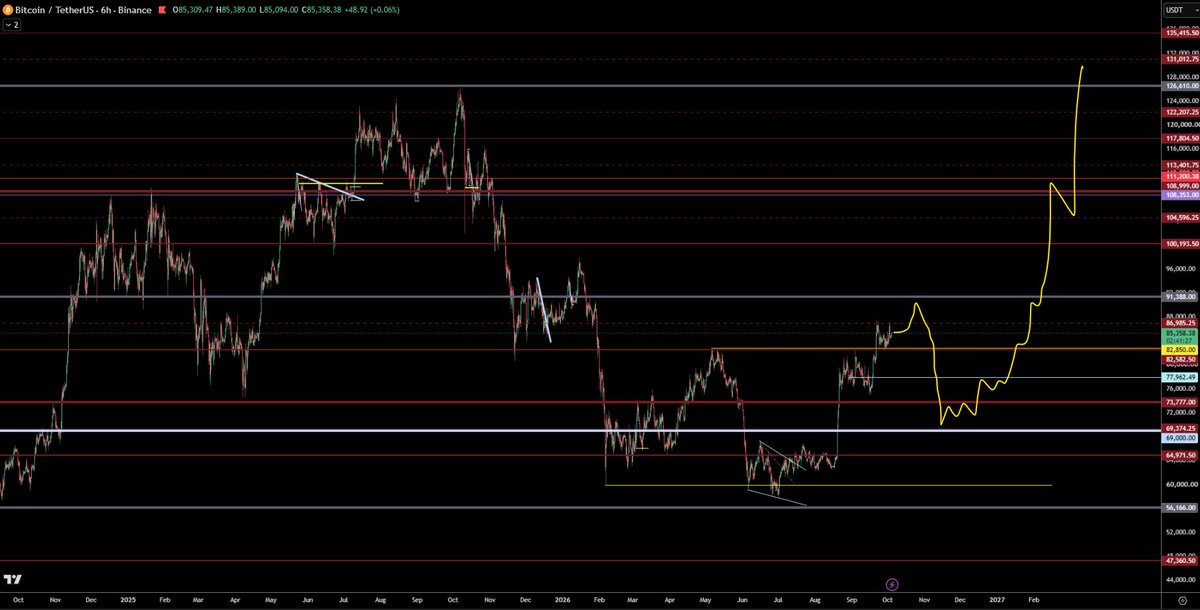 trader1sz tweet picture