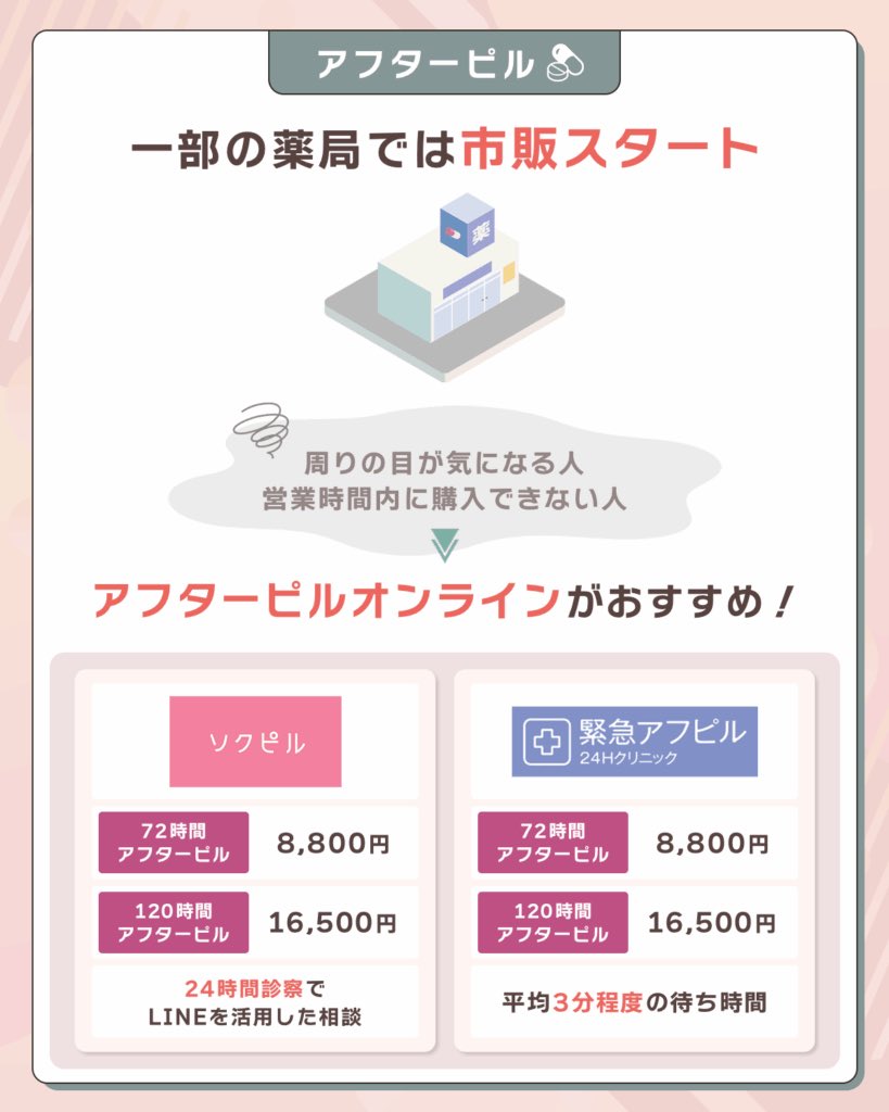eji_jam's tweet photo. @jimin_koho 今年2月から薬局で買えるようアフターピルを急いで承認したのも、こういう事件が増えることを見越してのことだろ。
日本政府は多少の犠牲は仕方ない、あとは自分でなんとかしろと言ってるようにしか思えない。
許せない。
#自民党　#アフターピル

https://t.co/yVbBV0PLb7 https://t.co/IV2Vty3sLo