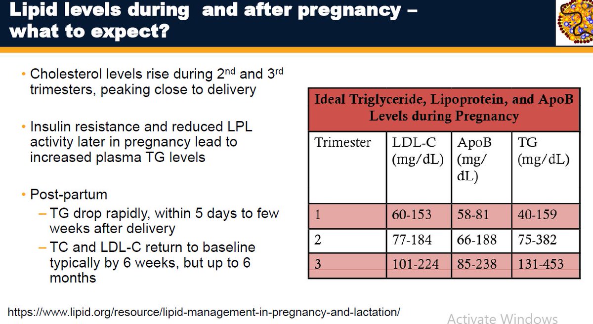 LeonieDupuisMD's tweet photo. Lipids do change during pregnancy and can take up to a year to return to baseline. Lp(a) also changes and may double during pregnancy, perhaps serving as an antifibrinolytic. #NLAFall @nationallipid @ASPCardio @ErinMichos https://t.co/ue02XexUEi