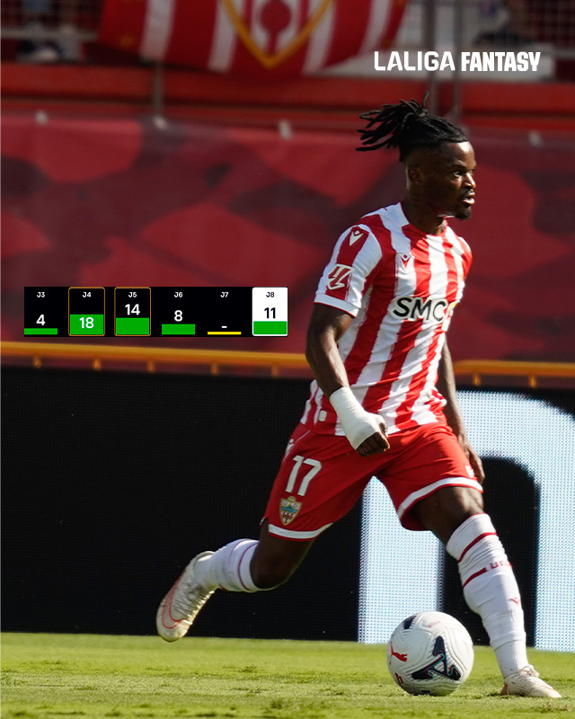 LaLigaFantasy's tweet photo. 🚀 Cuando aparece 𝐂𝐈𝐏𝐄𝐍𝐆𝐀, llegan los puntos.
📈 Ya suma 6⃣3⃣ esta temporada con la @U_D_Almeria.
¿Lo ficharías? 👀
#LALIGAFANTASY | #LALIGAHYPERMOTION https://t.co/IZq6UNkirC