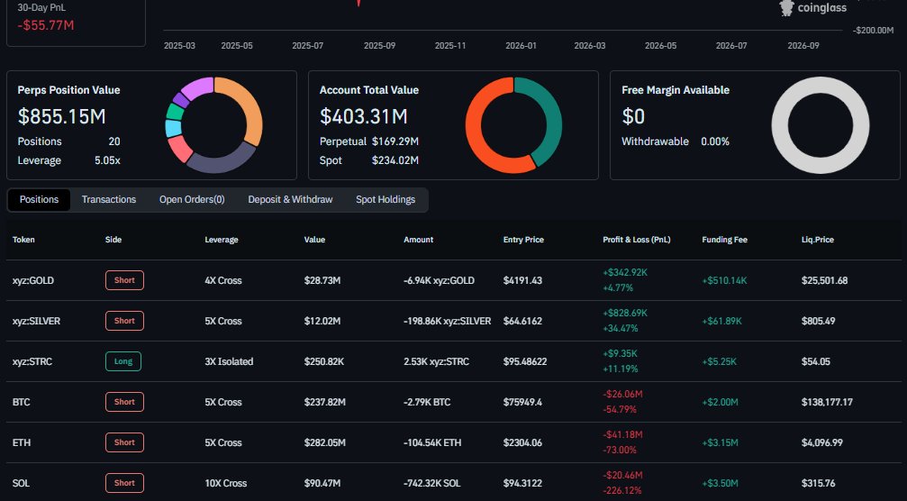 WilliamMar33544's tweet photo. Analysis: many are betting on a drop for $BTC allowing other whales to close their short positions without loss and profit from the funding fees accumulated during this period.However, before that happens, I see #BTC pointing towards the 2.618 Fibonacci expansion level at $91k https://t.co/Glgekkbq7m
