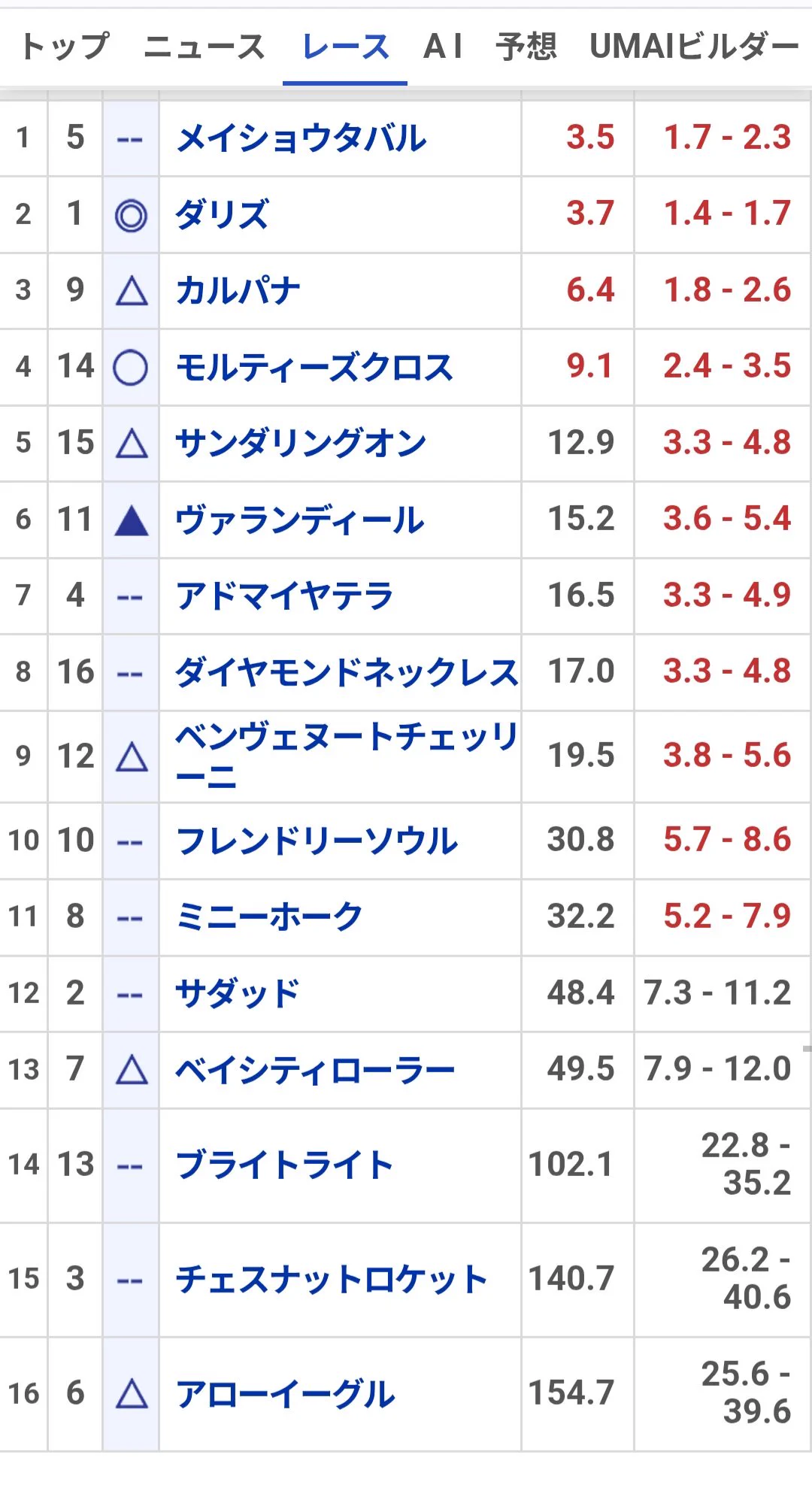ラ〒ン農民 on X: 