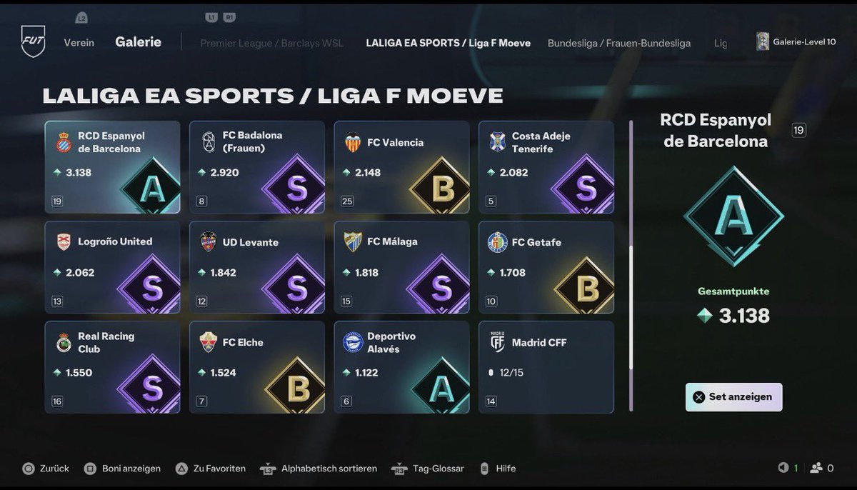 KillerFutCoins's tweet photo. 🇪🇸 Gallery Clubs (2) — LaLiga / Liga F ☀️

💚 + 🔁 Appreciated!

Here’s my current progress with LaLiga/Liga F! 📊🔥
I’ll show you which clubs you can simply buy your way to the same tier, and which ones require First Owner cards to push your rating even higher.

This also shows just how important the First Owner Bonus can be! 👀💎

🟣 S-Tier

🔹 Rayo Vallecano — 38 Tokens
👉 Can be completed just by buying ✅

🔹 Deportivo — 38 Tokens
👉 Can be completed just by buying ✅

🔹 Villarreal — 38 Tokens
👉 Can be completed just by buying ✅
👉 At least 5 First Owner cards needed for S

🔹 Costa Adeje Tenerife — 28 Tokens
👉 Can be completed just by buying ✅

🔹 Málaga — 28 Tokens
👉 Can be completed just by buying ✅

🔹 Badalona — 28 Tokens
👉 Buying alone only gets you A ❌
👉 5+ First Owners needed for S

🔹 Logroño — 28 Tokens
👉 Buying alone only gets you A ❌
👉 5+ First Owners needed for S

🔹 Racing Santander — 28 Tokens
👉 Buying alone only gets you A ❌
👉 5+ First Owners needed for S

🔹 Levante — 28 Tokens
👉 Buying alone only gets you B ❌
👉 At least 5 First Owners needed for S

🔹 Osasuna — 28 Tokens
👉 Buying alone only gets you B ❌
👉 At least 9 First Owners needed for S

🔵 A-Tier

🔹 Alavés — 13 Tokens
👉 Buying alone is enough for A ✅
👉 5+ First Owners could push you to S

🔹 Espanyol — 18 Tokens
👉 Buying alone only gets you B ❌
👉 5+ First Owners can reach A
👉 10+ First Owners can even reach S 🔥

🔹 Sevilla — 40 Tokens
👉 Buying alone only gets you C ❌
👉 10+ First Owners needed for A
👉 With the best First Owner combination, S could even be possible 👀

🟡 B-Tier

🔹 Valencia — 5 Tokens
👉 Buying alone gets you B ✅
👉 10+ First Owners can reach A — potentially even S!

🔹 Getafe — 5 Tokens
👉 Buying alone gets you B ✅
👉 5+ First Owners for A
👉 11+ First Owners for S

🔹 Celta Vigo — 8 Tokens
👉 Buying alone only gets you C ❌
👉 10+ First Owners can reach B

🔹 Betis — 5 Tokens
👉 Buying alone only gets you C ❌
👉 10+ First Owners can even get you A

🔹 Elche — 8 Tokens
👉 Buying alone only gets you C ❌
👉 5+ First Owners needed for B

⚪️ C-Tier

All other LaLiga/Liga F clubs I currently have are sitting in C or D Tier.

👉 You’ll need a lot of First Owner cards — sometimes almost all of the best cards available — to push them up to B, and in some cases it may not even be possible right now. 😬

❌ Not Completable

🔸 Granada
🔸 Eibar
🔸 Madrid CFF

👉 These clubs have fewer than 15 cards in the game, so they currently can’t be graded. 🚫

📊 My Progress So Far

🔥 414 Tokens for LaLiga/Liga F

Want to see Part 3 with another league? 👀👇

If you missed it, check out Part 1 — Premier League / WSL! 🏆

📌Save This For Later!
🤝🏻 Make sure to Follow for more!

#FC27 #UltimateTeam #FC27Gallery #FUT #EAFC

@ TradingEi