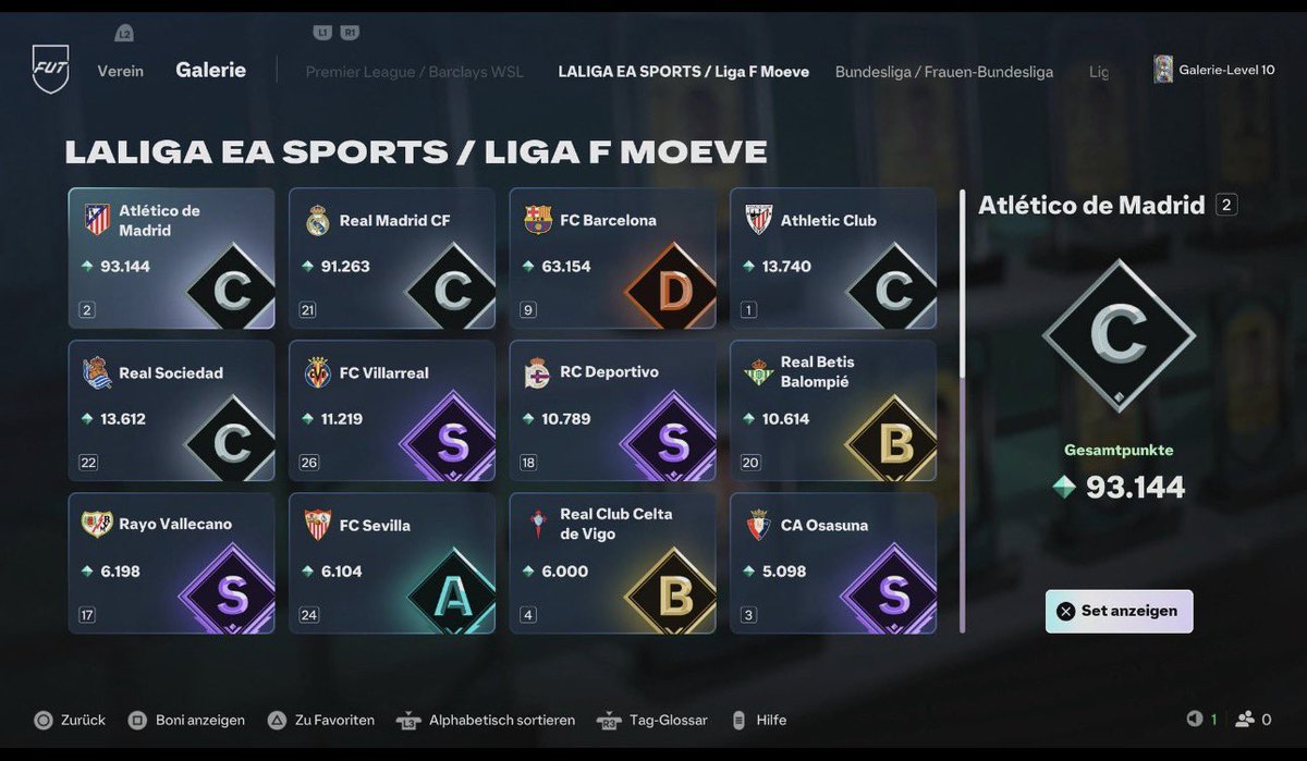KillerFutCoins's tweet photo. 🇪🇸 Gallery Clubs (2) — LaLiga / Liga F ☀️

💚 + 🔁 Appreciated!

Here’s my current progress with LaLiga/Liga F! 📊🔥
I’ll show you which clubs you can simply buy your way to the same tier, and which ones require First Owner cards to push your rating even higher.

This also shows just how important the First Owner Bonus can be! 👀💎

🟣 S-Tier

🔹 Rayo Vallecano — 38 Tokens
👉 Can be completed just by buying ✅

🔹 Deportivo — 38 Tokens
👉 Can be completed just by buying ✅

🔹 Villarreal — 38 Tokens
👉 Can be completed just by buying ✅
👉 At least 5 First Owner cards needed for S

🔹 Costa Adeje Tenerife — 28 Tokens
👉 Can be completed just by buying ✅

🔹 Málaga — 28 Tokens
👉 Can be completed just by buying ✅

🔹 Badalona — 28 Tokens
👉 Buying alone only gets you A ❌
👉 5+ First Owners needed for S

🔹 Logroño — 28 Tokens
👉 Buying alone only gets you A ❌
👉 5+ First Owners needed for S

🔹 Racing Santander — 28 Tokens
👉 Buying alone only gets you A ❌
👉 5+ First Owners needed for S

🔹 Levante — 28 Tokens
👉 Buying alone only gets you B ❌
👉 At least 5 First Owners needed for S

🔹 Osasuna — 28 Tokens
👉 Buying alone only gets you B ❌
👉 At least 9 First Owners needed for S

🔵 A-Tier

🔹 Alavés — 13 Tokens
👉 Buying alone is enough for A ✅
👉 5+ First Owners could push you to S

🔹 Espanyol — 18 Tokens
👉 Buying alone only gets you B ❌
👉 5+ First Owners can reach A
👉 10+ First Owners can even reach S 🔥

🔹 Sevilla — 40 Tokens
👉 Buying alone only gets you C ❌
👉 10+ First Owners needed for A
👉 With the best First Owner combination, S could even be possible 👀

🟡 B-Tier

🔹 Valencia — 5 Tokens
👉 Buying alone gets you B ✅
👉 10+ First Owners can reach A — potentially even S!

🔹 Getafe — 5 Tokens
👉 Buying alone gets you B ✅
👉 5+ First Owners for A
👉 11+ First Owners for S

🔹 Celta Vigo — 8 Tokens
👉 Buying alone only gets you C ❌
👉 10+ First Owners can reach B

🔹 Betis — 5 Tokens
👉 Buying alone only gets you C ❌
👉 10+ First Owners can even get you A

🔹 Elche — 8 Tokens
👉 Buying alone only gets you C ❌
👉 5+ First Owners needed for B

⚪️ C-Tier

All other LaLiga/Liga F clubs I currently have are sitting in C or D Tier.

👉 You’ll need a lot of First Owner cards — sometimes almost all of the best cards available — to push them up to B, and in some cases it may not even be possible right now. 😬

❌ Not Completable

🔸 Granada
🔸 Eibar
🔸 Madrid CFF

👉 These clubs have fewer than 15 cards in the game, so they currently can’t be graded. 🚫

📊 My Progress So Far

🔥 414 Tokens for LaLiga/Liga F

Want to see Part 3 with another league? 👀👇

If you missed it, check out Part 1 — Premier League / WSL! 🏆

📌Save This For Later!
🤝🏻 Make sure to Follow for more!

#FC27 #UltimateTeam #FC27Gallery #FUT #EAFC

@ TradingEi