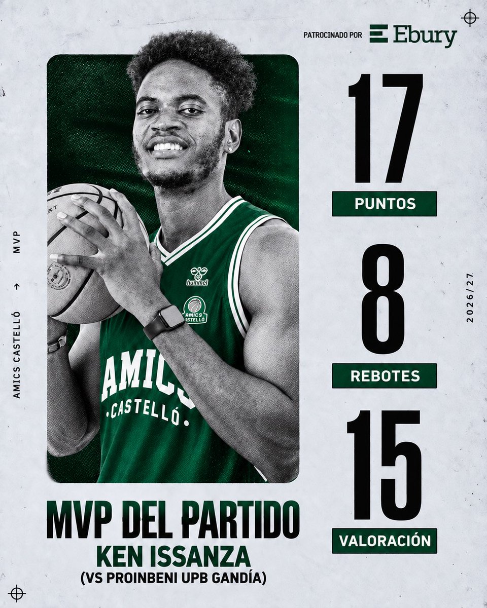 amics_castello's tweet photo. โญ๏ธ๐๐๐ ๐๐๐ ๐๐๐๐๐๐๐โญ๏ธ
๐Ken Issanza fue el MVP patrocinado por @EburyES del partido de ayer.
1๏ธโฃ7๏ธโฃpuntos
8๏ธโฃrebotes
1๏ธโฃ5๏ธโฃvaloraciรณn
#CAER.
#LEVANTARSE.
#CREER. https://t.co/78IUymB2BW