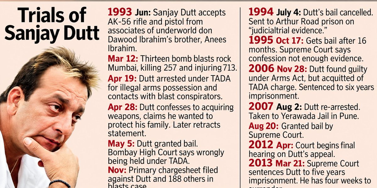 MumukshuSavitri's tweet photo. The 1993 Bombay bombings killed 257 people and injured more than 700 in 12 coordinated explosions on March 12, 1993, targeting sites across Mumbai .They were specifically planned by Dawood Ibrahim, his brother Anees and Abu Salem with other members of their network to take revenge for the Babri demolition. 

On January 16, 1993, this PoS Nashedi was busy taking three AK-56 rifles, ammunition, a 9-mm pistol and hand grenades personally from the terrorists responsible for the killing of so many innocents - Dawood Ibrahims' brother Anees and Abu Salem 

And he will teach the country about peace??!!

Effing dogs of Islamist terrorist mafia who killed thousands of innocent Indians - should keep their ugly traps shut and never dare to bring Shivji's name on their filthy lips.