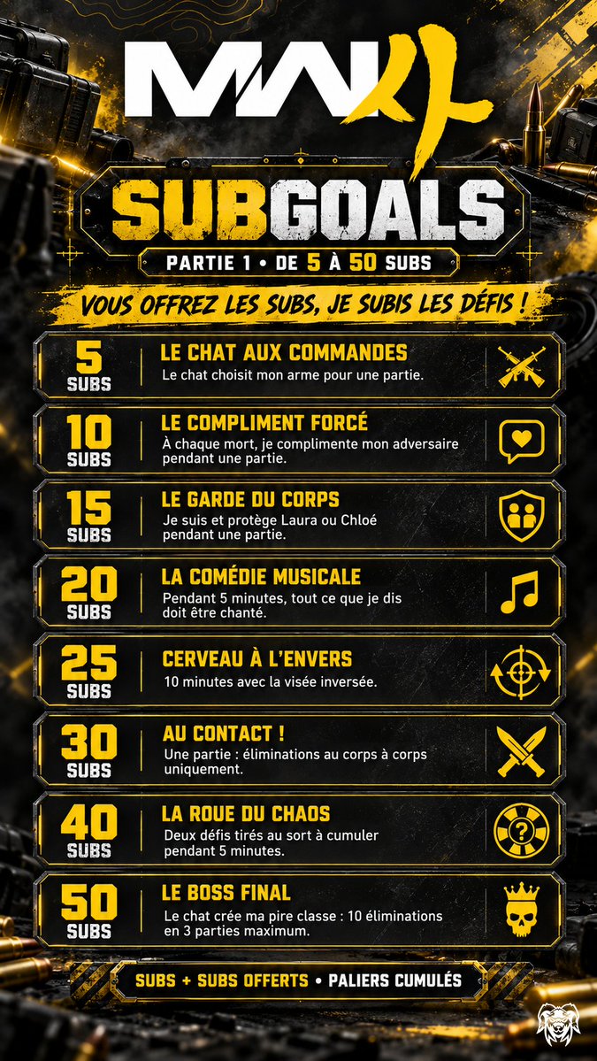 PraGCorp's tweet photo. A l'occasion du lancement de #MODERNWARFARE4 ! 

Nous organisons un #SUBGOALS spéciale ! Vous allez pouvoir prendre le controle des games de @pragprod ! 

Rendez vous le 23 Octobre pour pouvoir vous amusez ! 

🟢https://t.co/AWYNALn7vB
🟣https://t.co/7xDwp02KvS https://t.co/JPPxugPvei