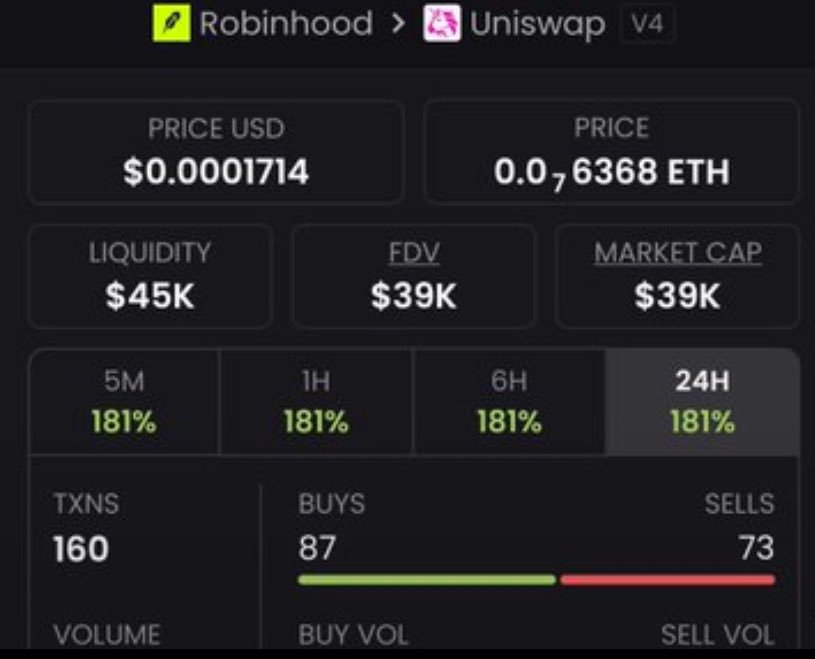 waaaaaw_9's tweet photo. $PAWS Another massive send 🚀
$39K MC ➜ $1.2M MC
That’s what happens when you get in early.
Private TG ate once again 💰🔥
Follow &amp; 📩 DM me to get into the TG  before the next gem explodes.
Ca: 0xa72EE5F17eBd137B044815b7781cC944Bea8011E
#memecoin #bbvipk #solana ‌ https://t.co/niwNve5c6x