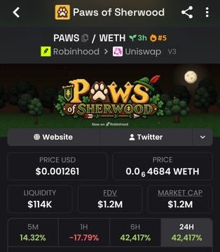 waaaaaw_9's tweet photo. $PAWS Another massive send 🚀
$39K MC ➜ $1.2M MC
That’s what happens when you get in early.
Private TG ate once again 💰🔥
Follow &amp; 📩 DM me to get into the TG  before the next gem explodes.
Ca: 0xa72EE5F17eBd137B044815b7781cC944Bea8011E
#memecoin #bbvipk #solana ‌ https://t.co/niwNve5c6x