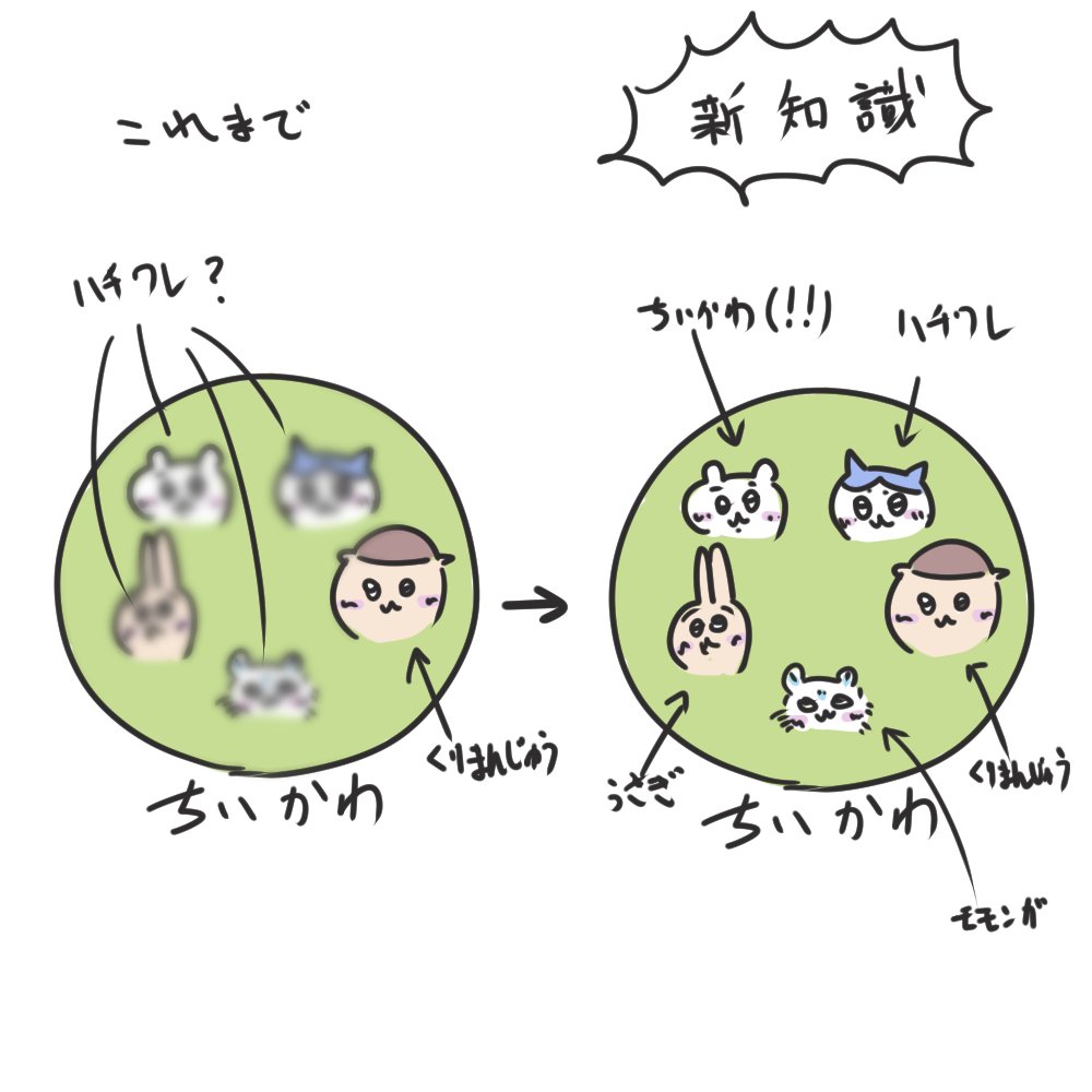 Crysepia's tweet photo. ちいかわを学んだ

ちいかわって名前のキャラがいることに驚いた https://t.co/jtFMoICl3V