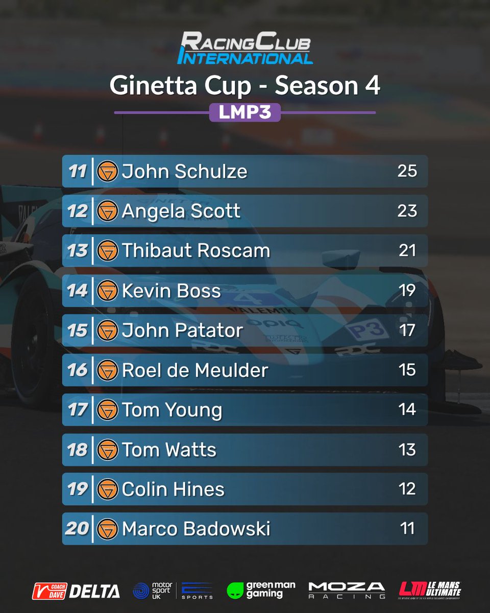 RCI_Racing's tweet photo. Veken takes the season opener 👑 🔥 

Want to race with us or watch some of our online events?
🌐 Link in Bio 👆 https://t.co/n06bn3EIxF