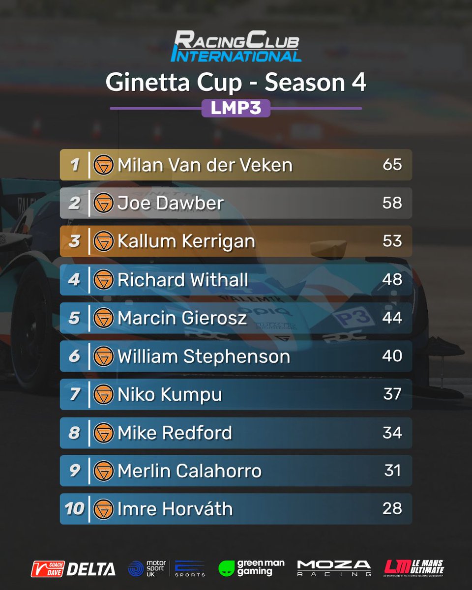 RCI_Racing's tweet photo. Veken takes the season opener 👑 🔥 

Want to race with us or watch some of our online events?
🌐 Link in Bio 👆 https://t.co/n06bn3EIxF