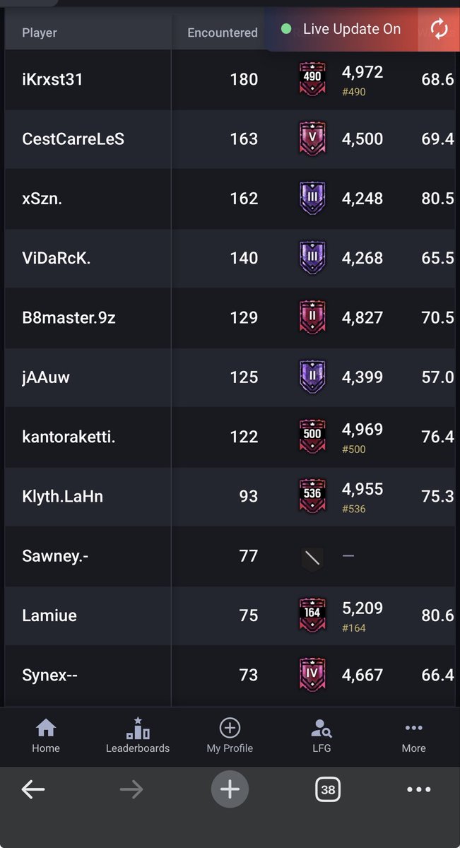 1ursy's tweet photo. Bonjour,

Sur le jeu Raimbow Six Siege pseudo lursy. J’ai été banni pour triche alors que je n’ai jamais triché de ma vie sur aucun jeu.

Vous pouvez le voir, je n’ai pas des statistiques très élevé donc je ne vois pas comment je pourrai tricher.
 @UbisoftSupport @UbisoftFR https://t.co/9Do8fwLxiC