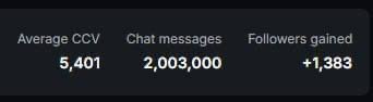 pplittledog's tweet photo. This is the number of messages since @pp_privatejet_2 kick stream. Make sure you are in the telegram channel.  The community is getting bigger and better https://t.co/qhmHLzEM1V