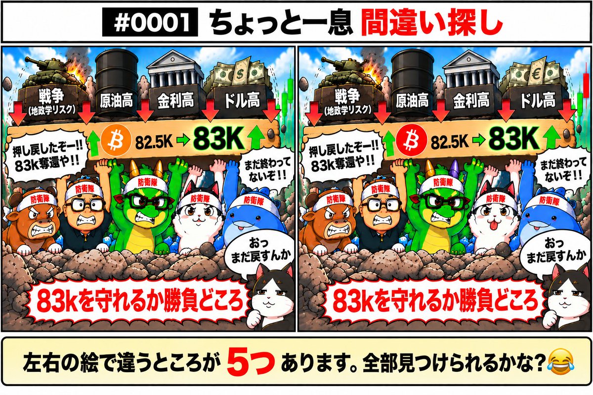 RiseUpBTCX's tweet photo. ちょっと相場を忘れて一息

Rise Up BTC「間違い探し」#0001

左右の絵に違うところが5つあります🔍
全部見つけられるかな？

見つけたらコメントしてね👇
答えは明日！😂

#Bitcoin #BTC #ビットコイン #仮想通貨 #間違い探し https://t.co/bYs1Dsk4IB