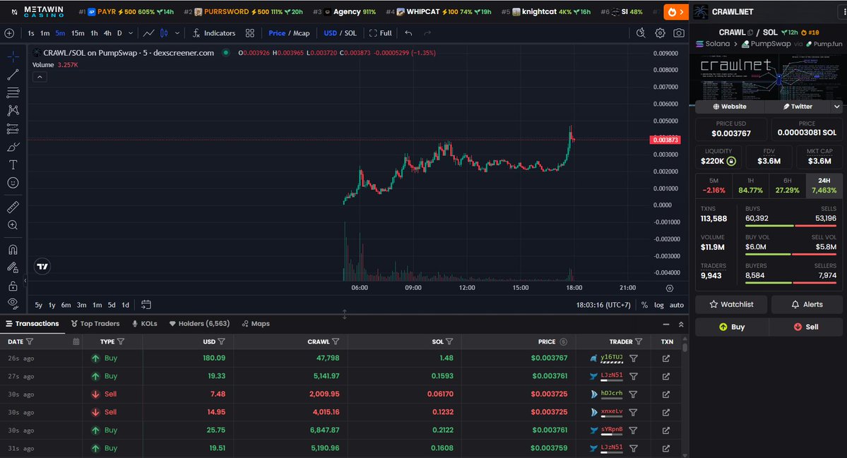 lbc796's tweet photo. CA: solana:BXoHJddsWJLHtAopeiSbKUSELsu8hSFMs8baGMDkpump 
(BXoHJddsWJLHtAopeiSbKUSELsu8hSFMs8baGMDkpump)
https://t.co/XVmYx5uIZS
Buy,
Giá
$0.00398800
FDV
$3,942,350
Liq
$268,213
Vol 5m
$12,599
Tuổi
12.9h
Tổng mua
~$121
#CRAWL https://t.co/V95taKcYjN