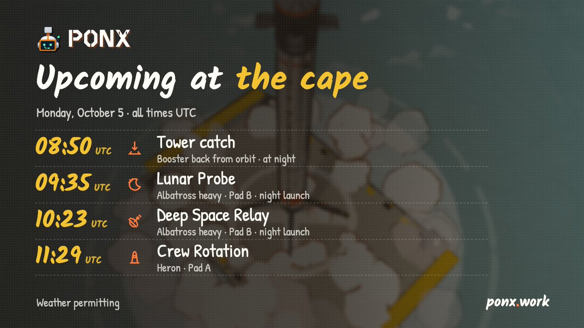 ponxwork's tweet photo. Next few hours at the cape, all times UTC:

08:50 Tower catch
09:35 Lunar Probe on an Albatross heavy, Pad B
10:23 Deep Space Relay on an Albatross heavy, Pad B
11:29 Crew Rotation, Pad A

Weather permitting. https://t.co/PvvawrUp48 https://t.co/iIk2qsdKdh