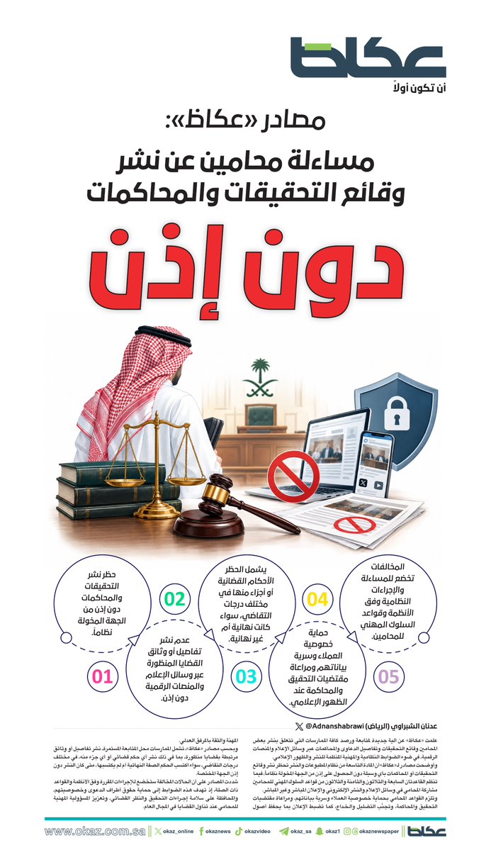 OKAZ_online's tweet photo. #عاجل |
مصادر لـ«عكاظ»: آلية جديدة لمحاسبة المحامين ناشري أسرار وتفاصيل التحقيقات والمحاكمات
@adnanshabrawi  
للاطلاع على التفاصيل:
https://t.co/TKibvqdoXd https://t.co/baDsb6GNEs