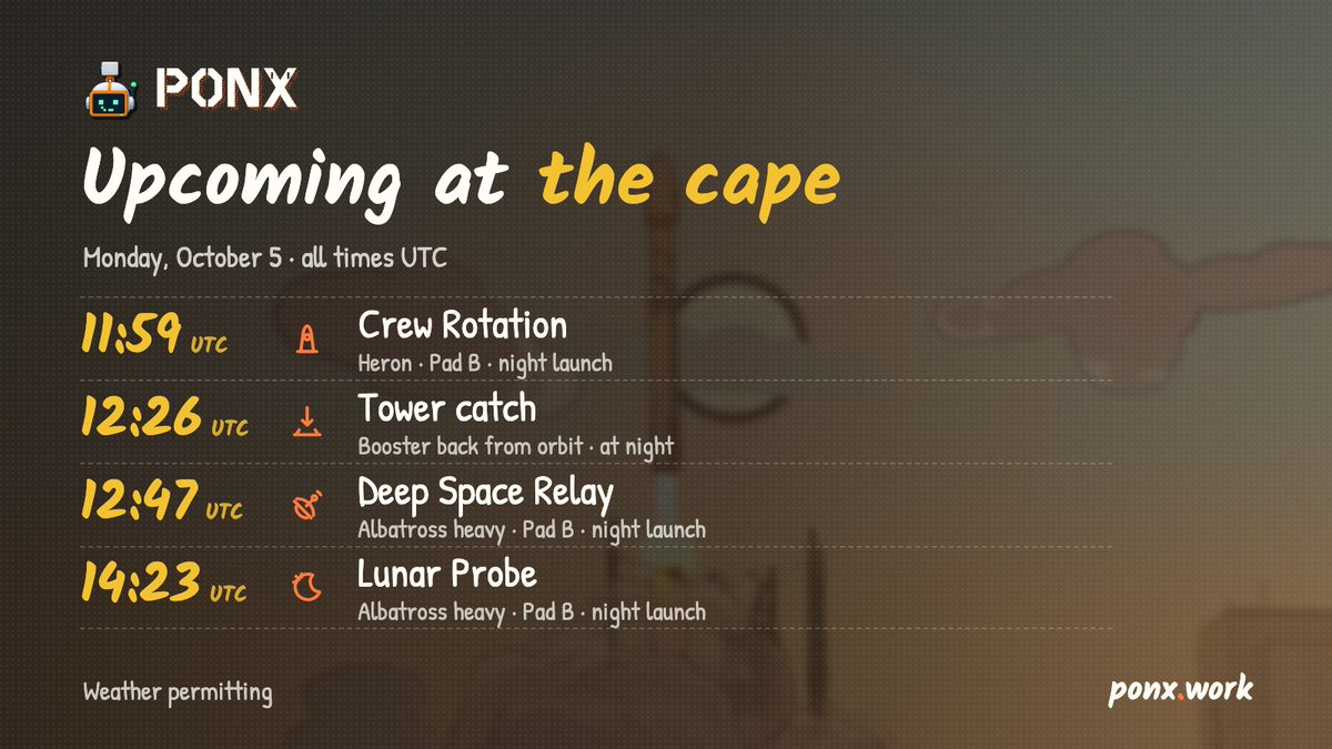 ponxwork's tweet photo. The launch board, all times UTC:

11:59 Crew Rotation, Pad B
12:26 Tower catch
12:47 Deep Space Relay on an Albatross heavy, Pad B
14:23 Lunar Probe on an Albatross heavy, Pad B

Weather permitting. https://t.co/PvvawrUp48 https://t.co/AOGSHlHuto