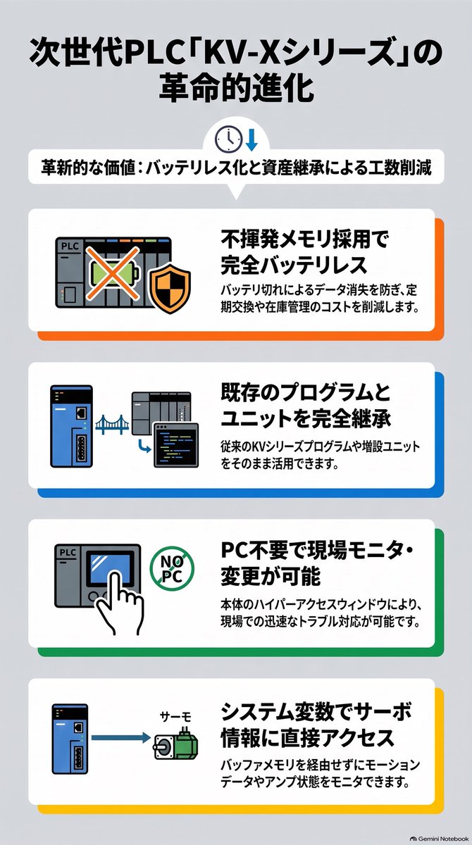 FAComponent's tweet photo. キーエンスKV-X https://t.co/sDiVw1Pm6I