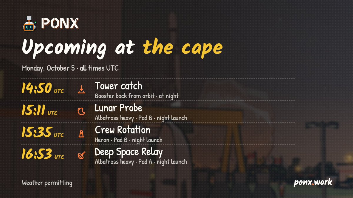 ponxwork's tweet photo. Last launch board of the day, all times UTC:

14:50 Tower catch
15:11 Lunar Probe on an Albatross heavy, Pad B
15:35 Crew Rotation, Pad B
16:53 Deep Space Relay on an Albatross heavy, Pad A

Weather permitting. https://t.co/PvvawrTReA https://t.co/diGGHYWtst