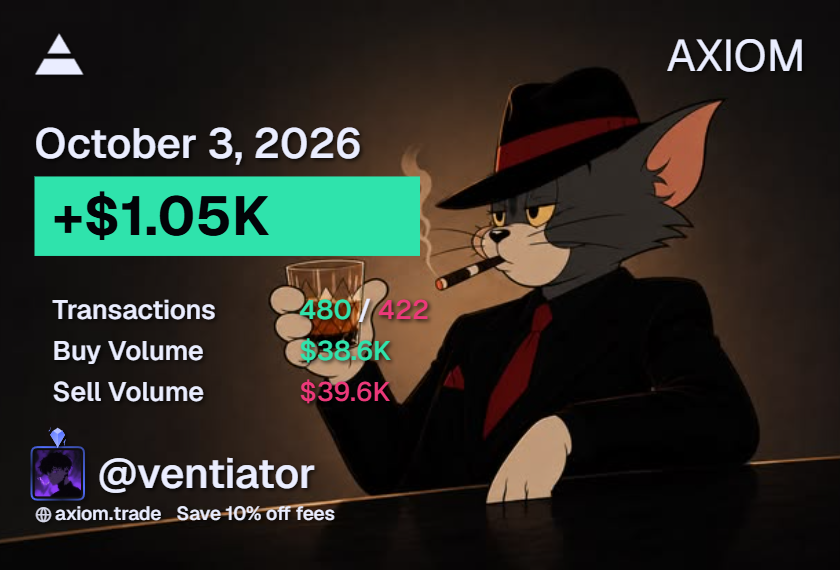 Ventiator's tweet photo. Oct 3: +$1.05K

not bad. let’s keep going https://t.co/YTpQkUpNKr