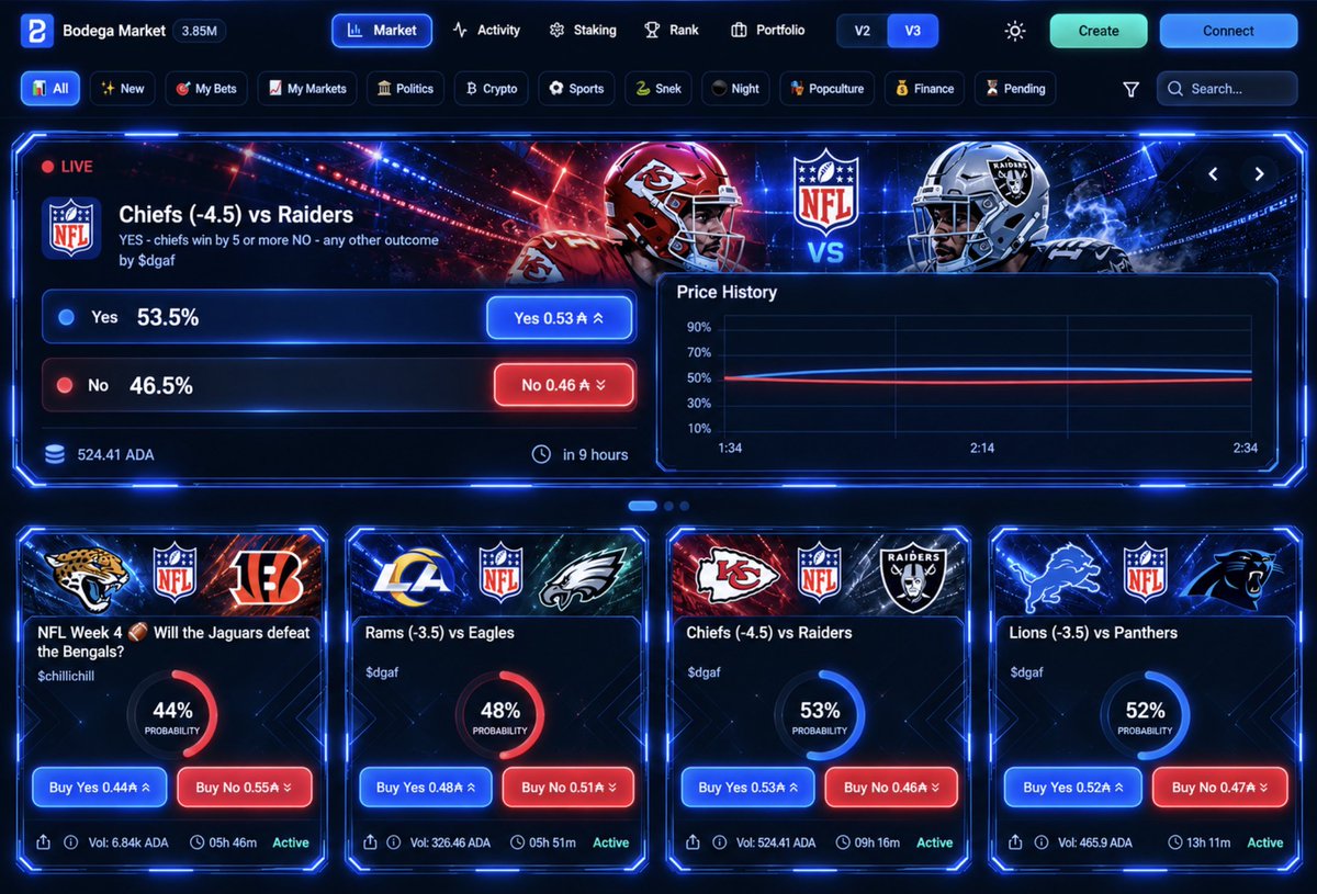 BodegaCardano's tweet photo. NFL Week 4 is on 🔥 https://t.co/YuN9ucuvFO