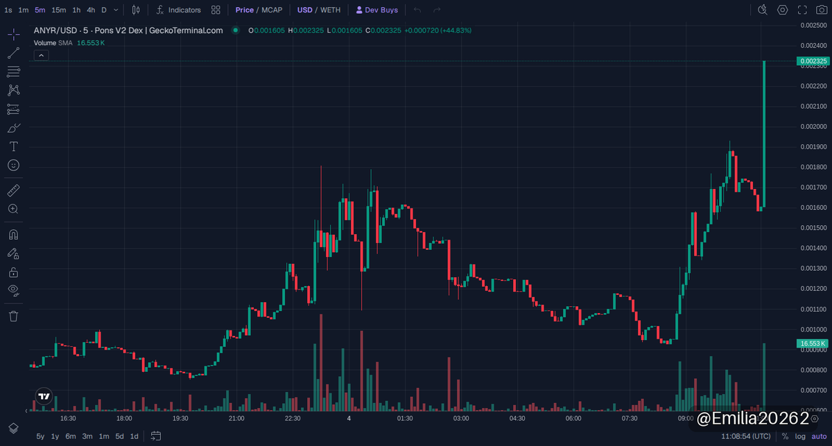 Emilia20262's tweet photo. 🚀 robinhood:0xa4ddf89a40a35264e9d7f896a1ef01c59b1e977a UPDATE
MC $2.24M

Did Anyroute really deliver on that jump? A verified 30x surge took market cap from $68.99K to $2.24M on Robinhood Chain. Momentum is clear, but with liquidity around $147K, watching for confirmation or profit protection near current levels is wise. 🚀.

📈 Chart & Trade: https://t.co/0TTf8H0foc

⚠️ NFA · DYOR
#memecoin #RobinhoodChain #ANYR

https://t.co/sUBNwQOHrs