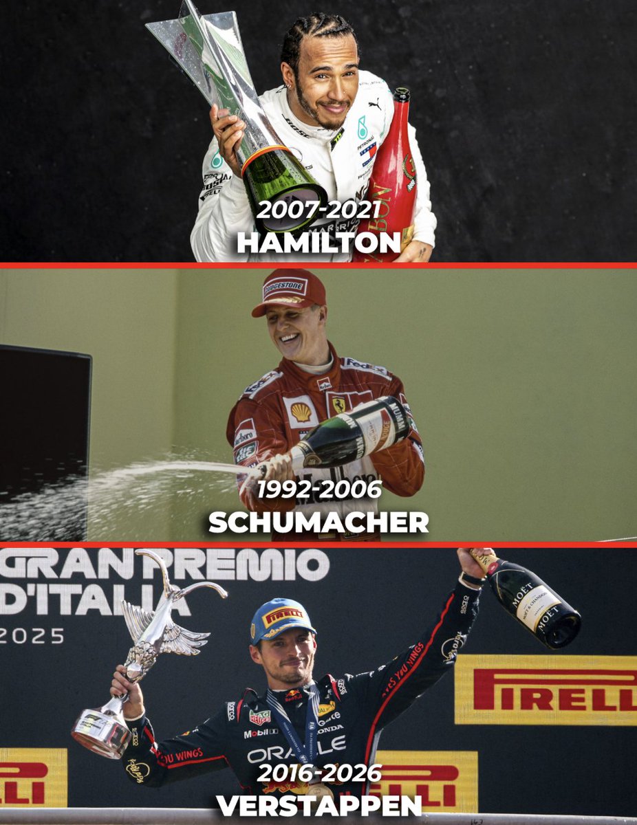 F1efsane's tweet photo. Formula 1 tarihinde sadece 3 pilot 11 sezon üst üste en az bir kez yarış kazanma başarısı gösterdi. https://t.co/wNiAfMSpo2