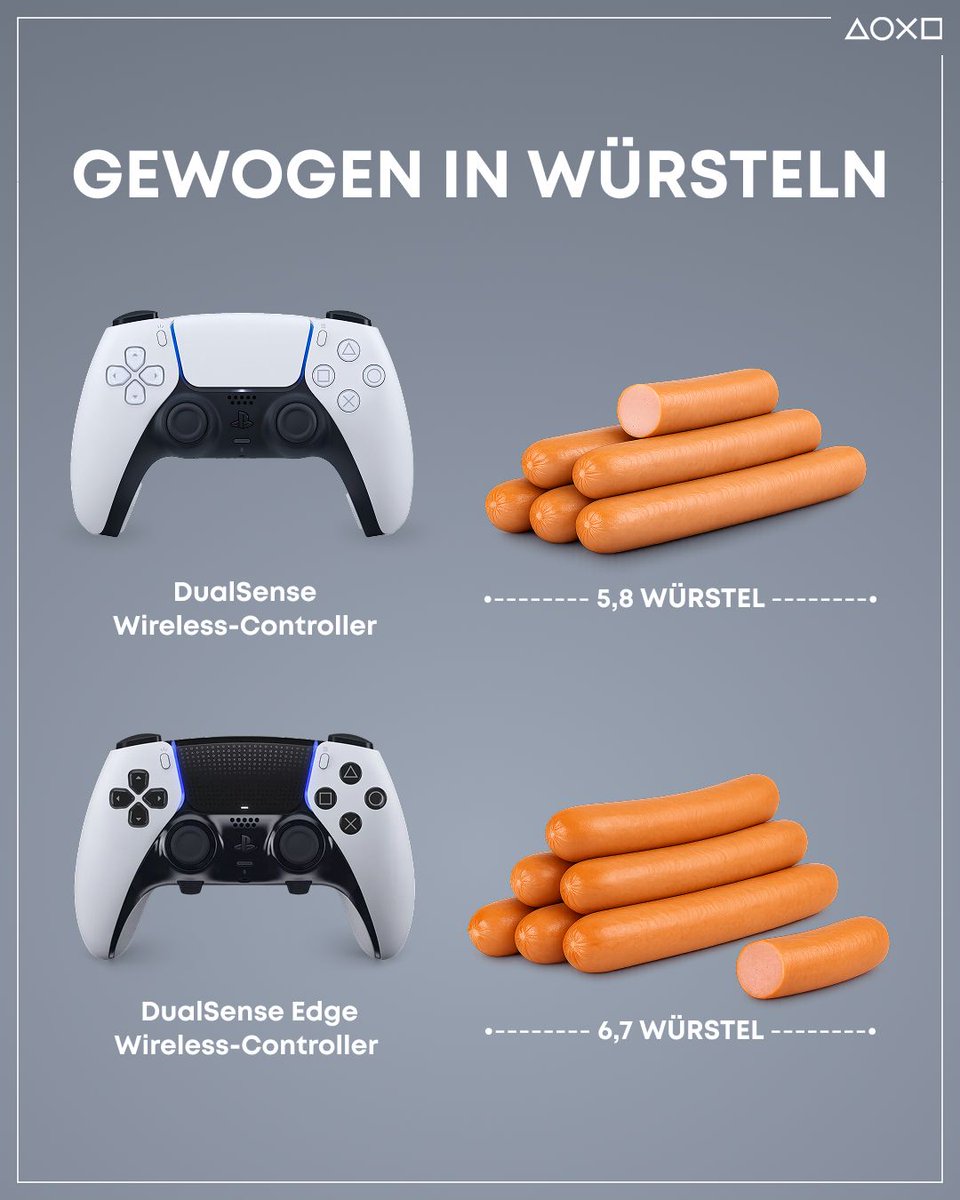PlayStationDE's tweet photo. Unsere neue Lieblings Maßeinheit: Würstel! 🌭
Jetzt wisst ihr endlich, wie schwer eure Controller wirklich sind. 😄 https://t.co/nci7tD6Qc0